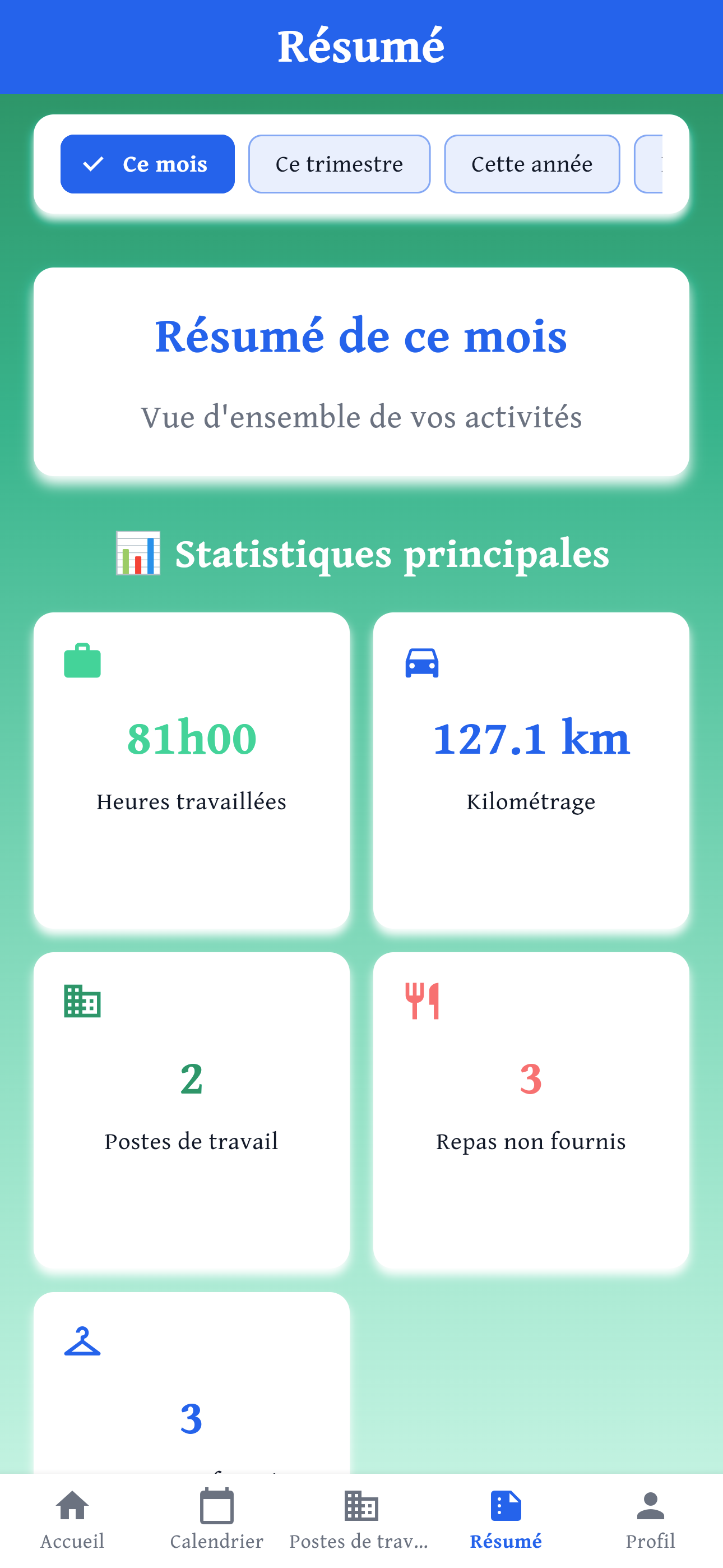 Statistiques et graphiques EasyPlanning sur mobile